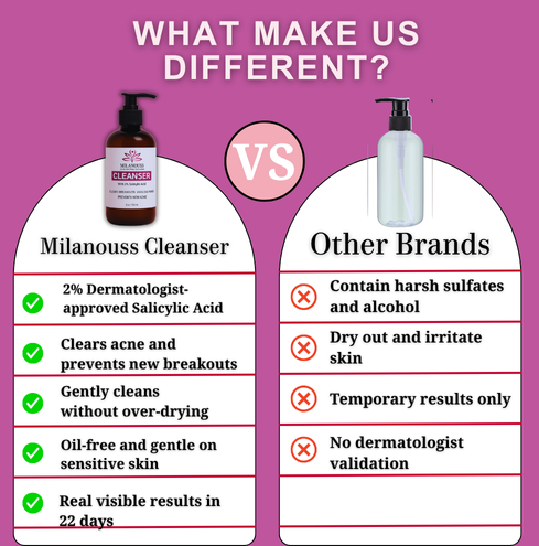 MILANOUSS™ CLEANSER FRESH SKIN
