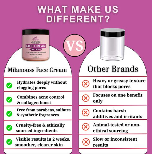 MILANOUS™ FACE CREAM